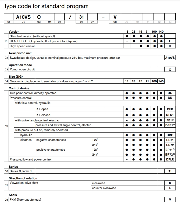 A10VSO Series Hydraulic Pump A10VSO Series Hydraulic Pump