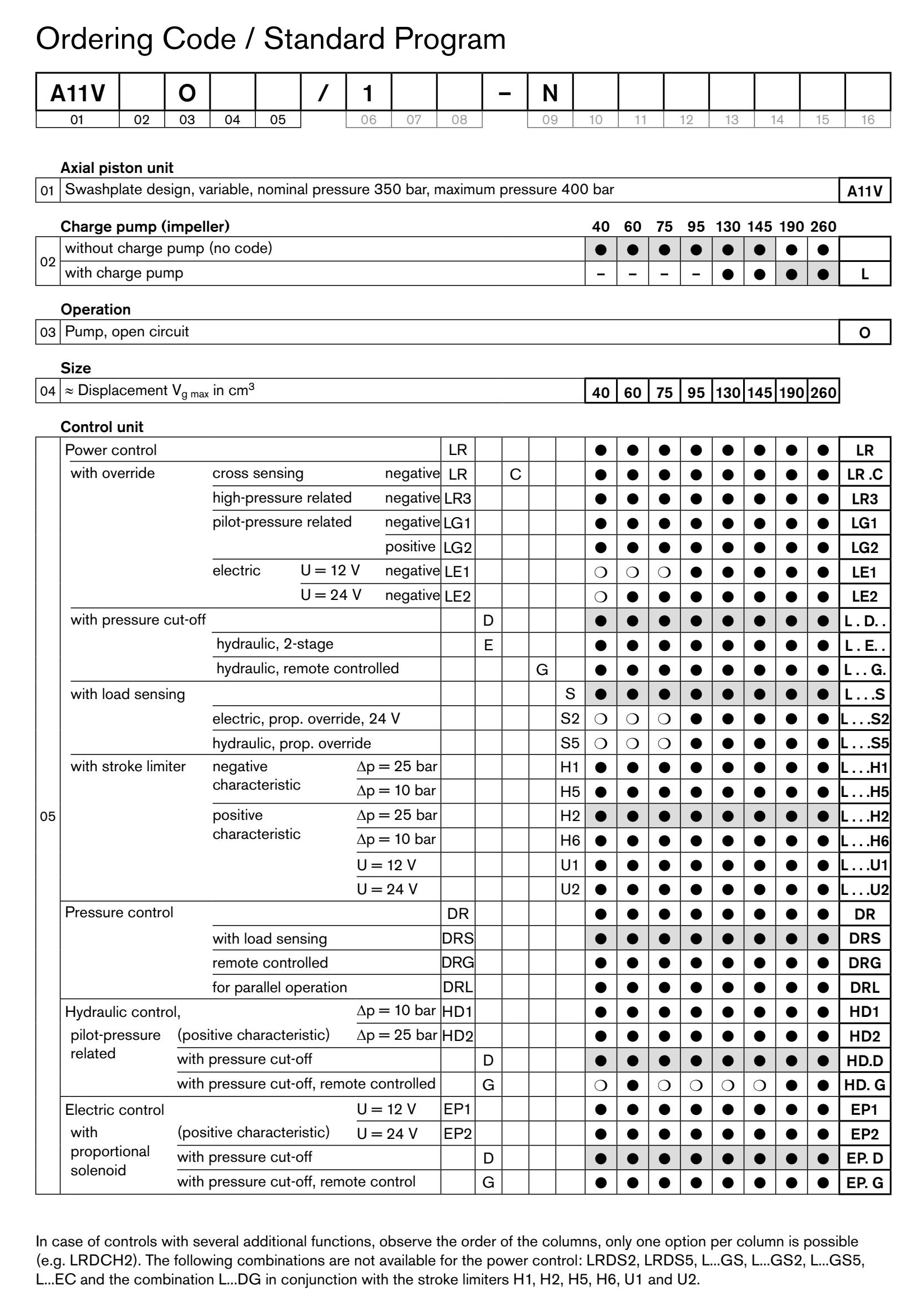 Axial Piston Variable Pump Axial Piston Variable Pump