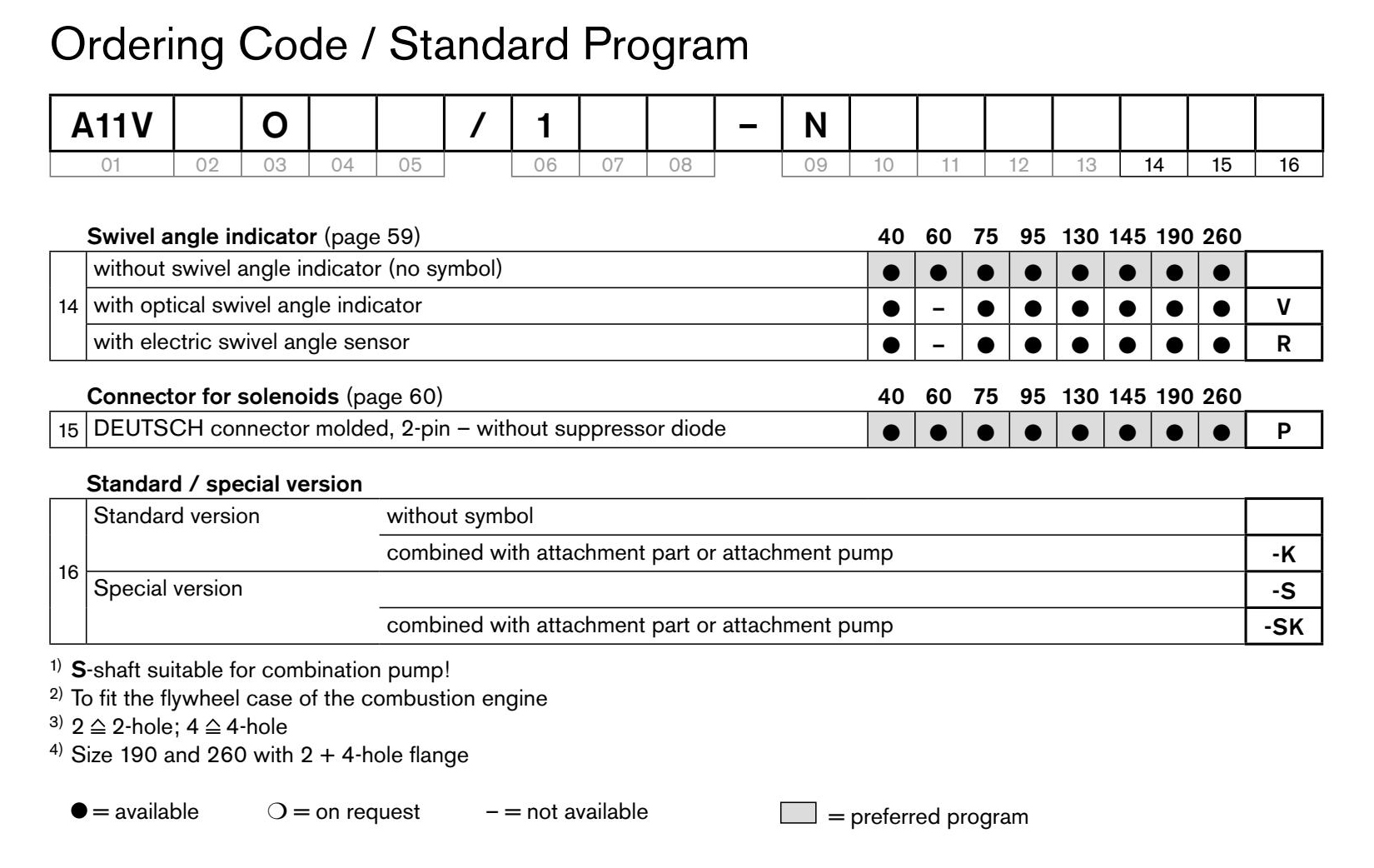 Axial Piston Variable Pump Axial Piston Variable Pump