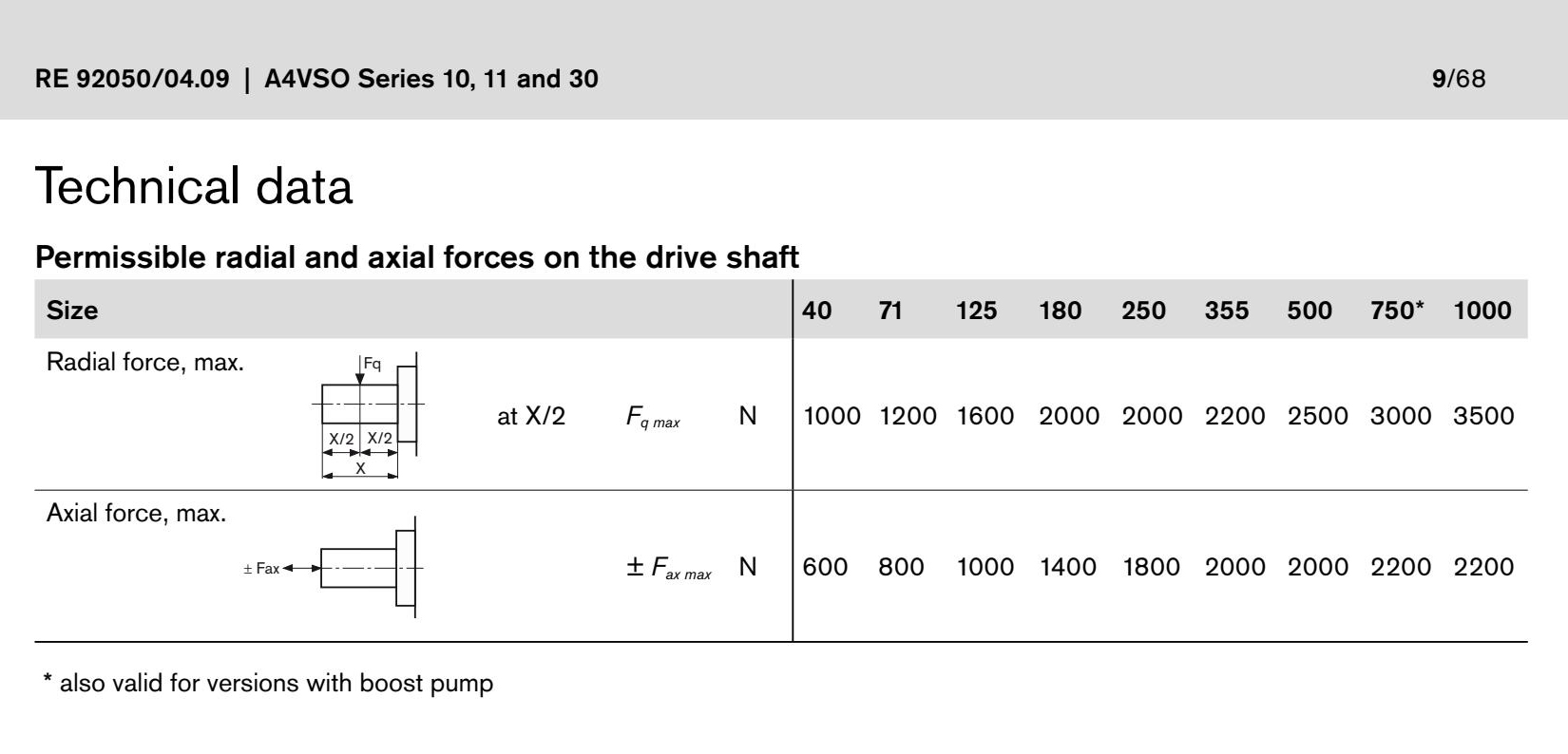 A4VSO40-355 Hydraulic Piston Pump Concrete Parts A4VSO40-355 Hydraulic Piston Pump Concrete Parts
