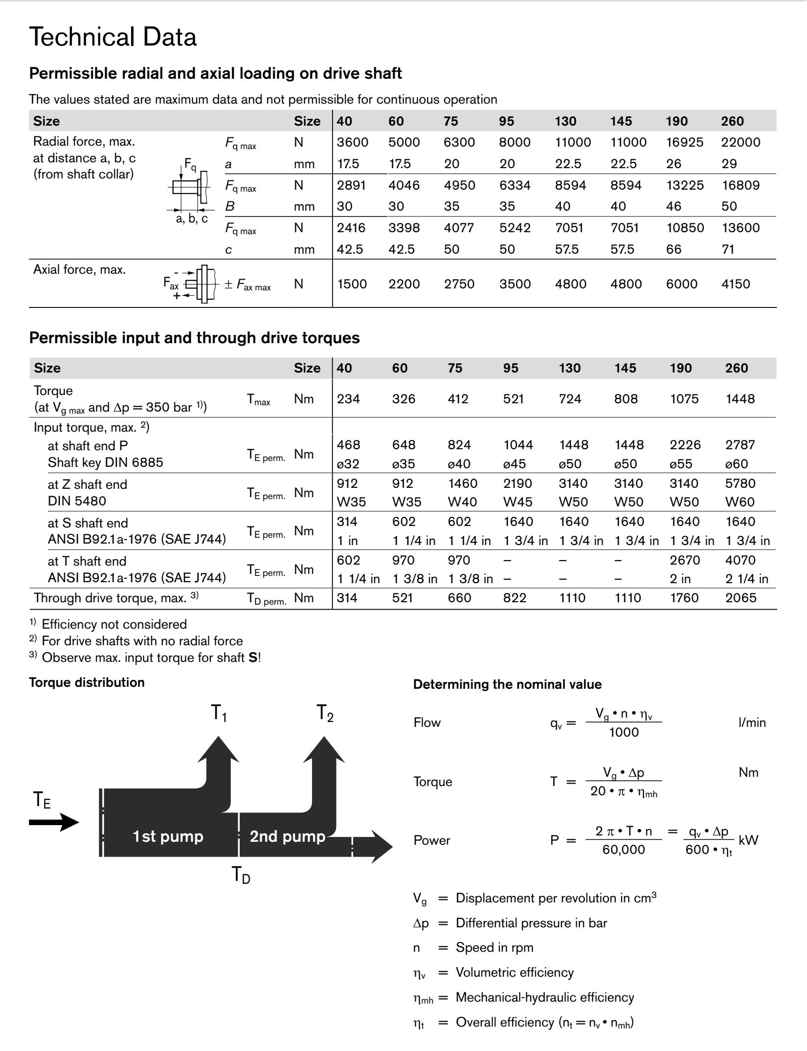 Axial Piston Variable Pump Axial Piston Variable Pump