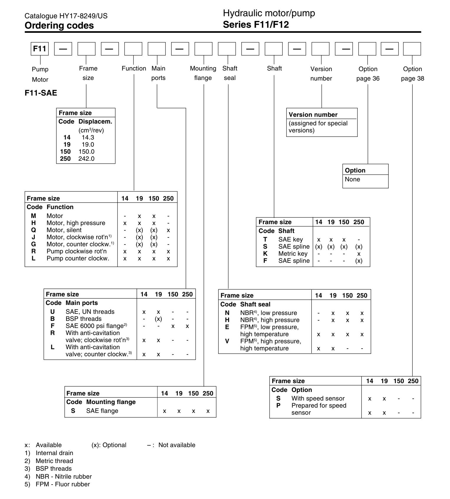F11-005 F11-008 F1 F11-005 F11-008 F1