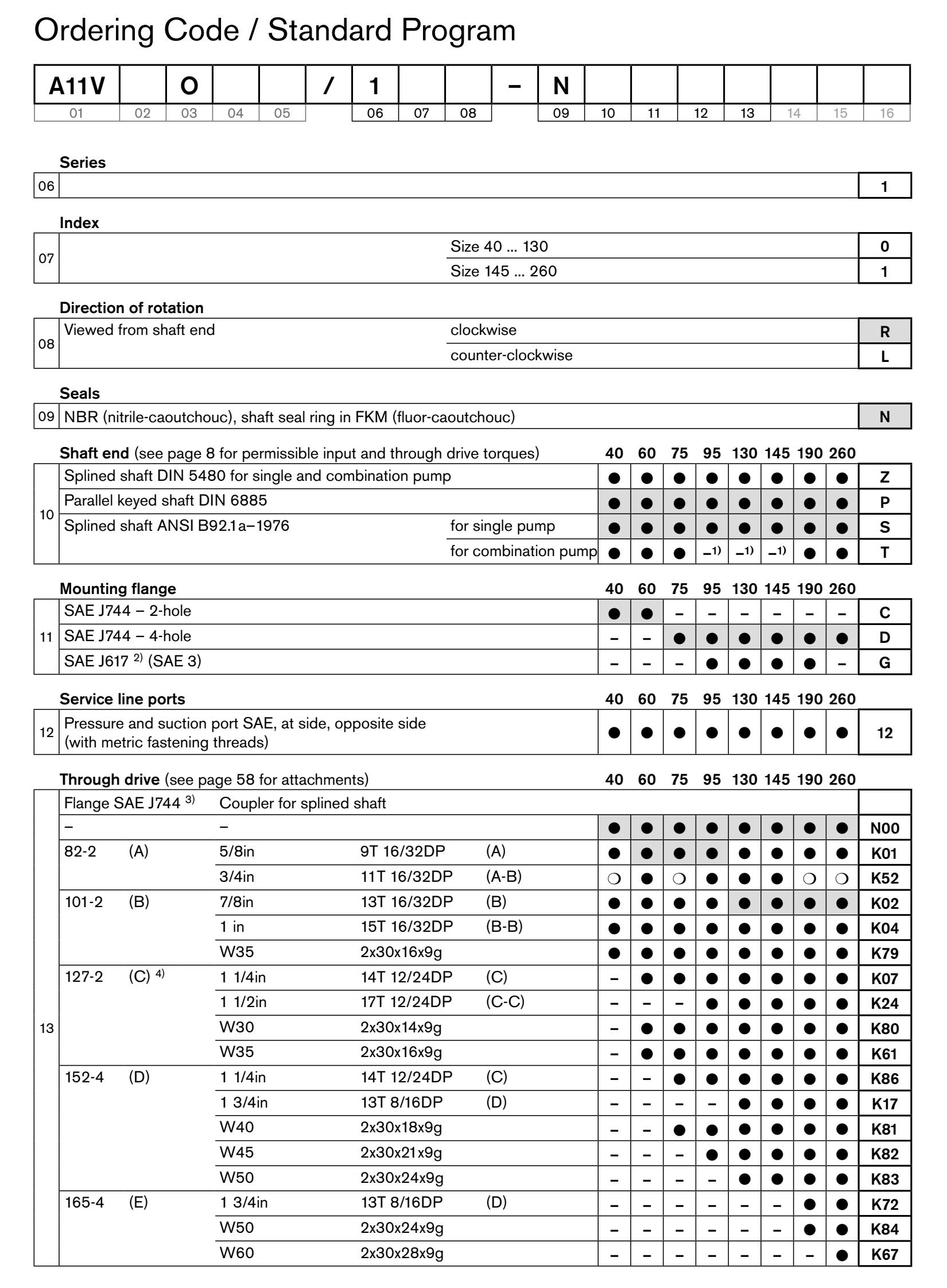 Axial Piston Variable Pump Axial Piston Variable Pump