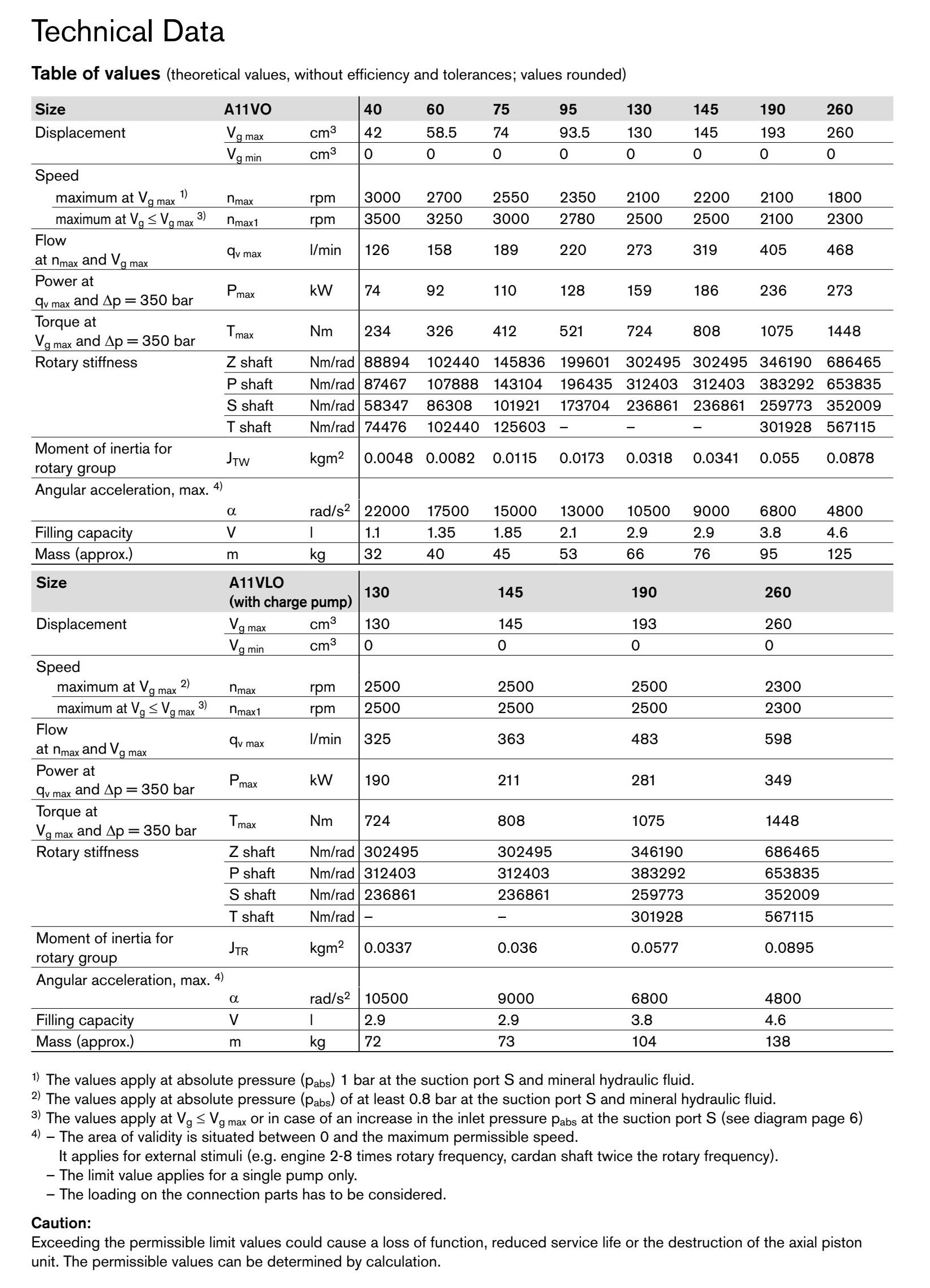 Axial Piston Variable Pump Axial Piston Variable Pump