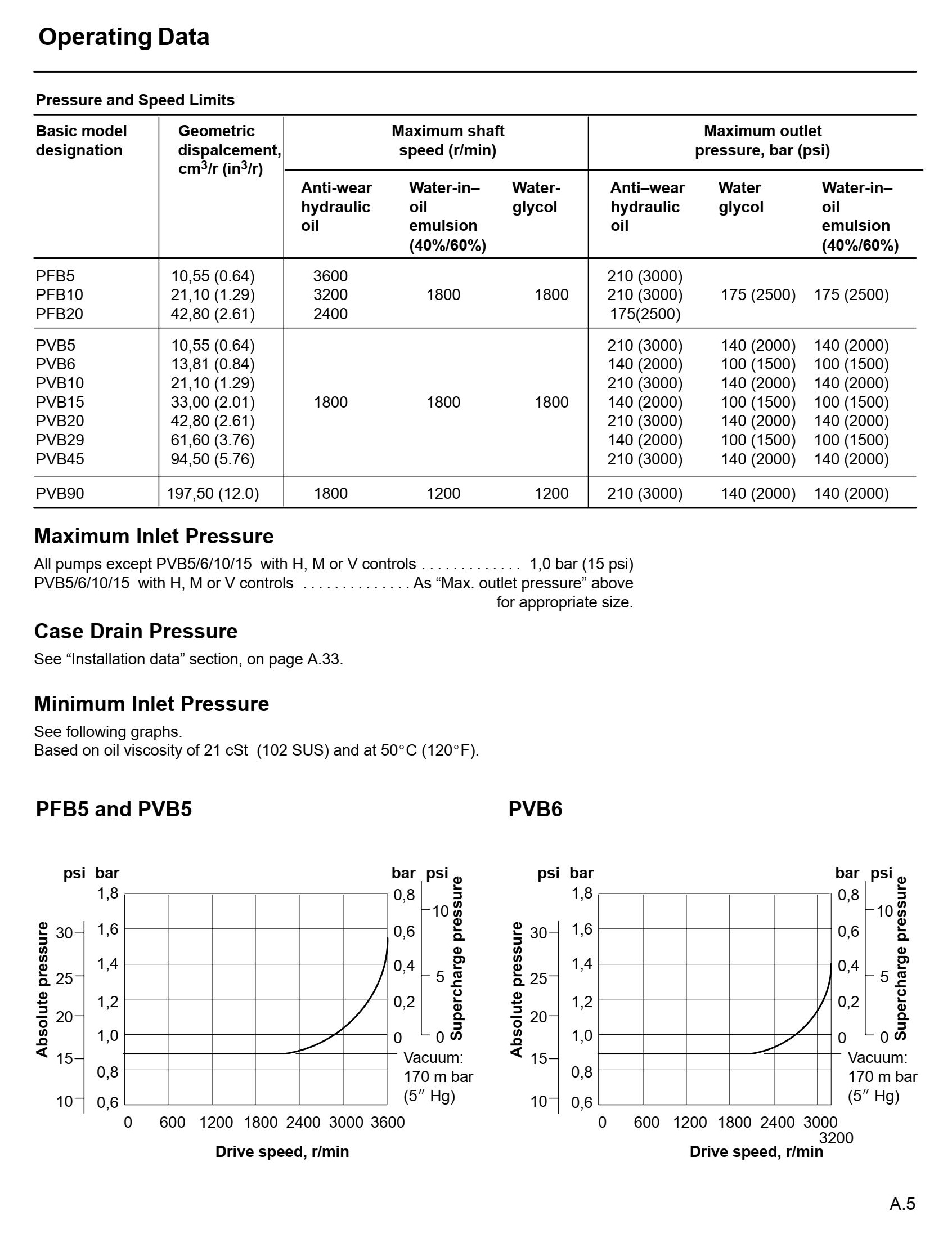 PVB/PFB High-Pressure Variable Piston Pumps for Industry PVB/PFB High-Pressure Variable Piston Pumps for Industry