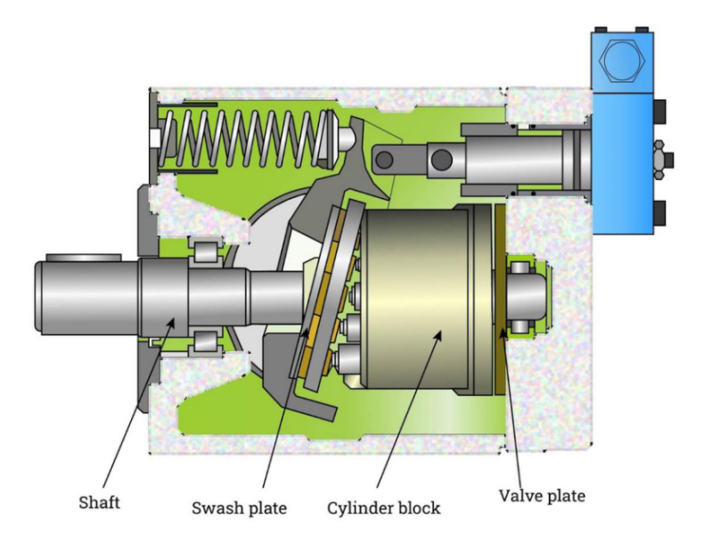 The Structure Of A Plunger Pump