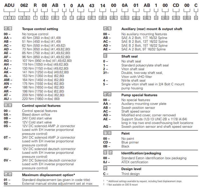 Precision Distribution Plate and Plunger Group Details with Polyacrylate Seals