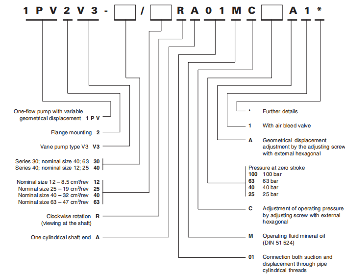 1PV2V3 Hydraulic System Integration